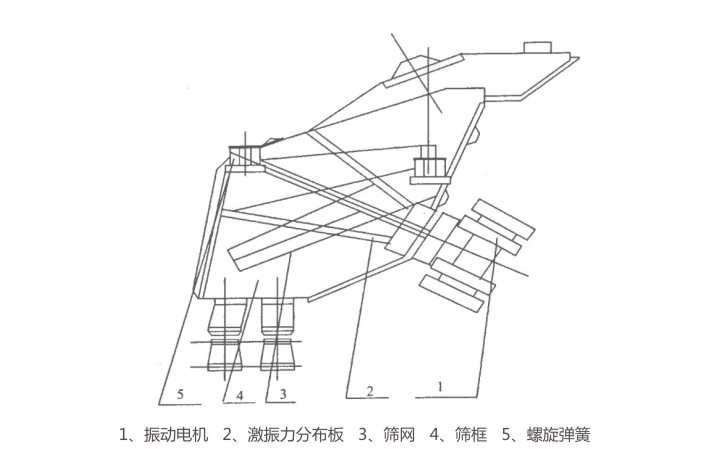 GLS概率篩結(jié)構(gòu)簡圖 GLS概率篩結(jié)構(gòu)簡圖-河南振江機械