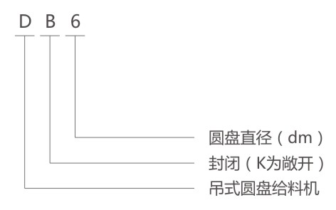 吊式圓盤給料機(jī)型號(hào)說(shuō)明 吊式圓盤給料機(jī)型號(hào)說(shuō)明-河南振江機(jī)械